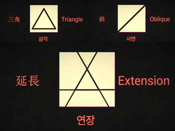 image.png 이걸 못하면 택견을 배운 게 아니라는 택견의 풋워크, 품밟기의 개념을 Araboja