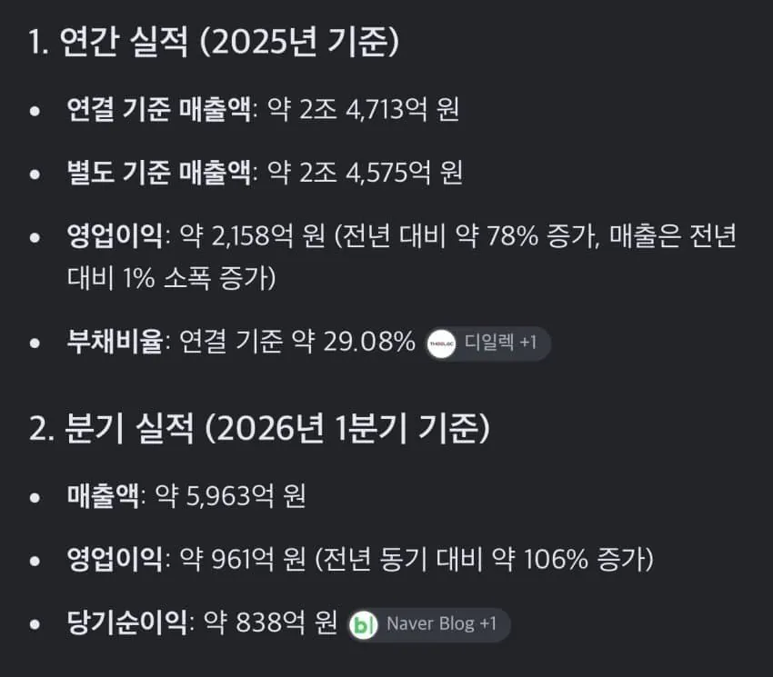 19293.jpg 일론 빅테크 삼닉 단단히 벼르고 있네요