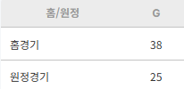 image.png [오피셜] 삼성 라이온즈 김재윤, 원정 ERA 0.00으로 정규시즌 종료