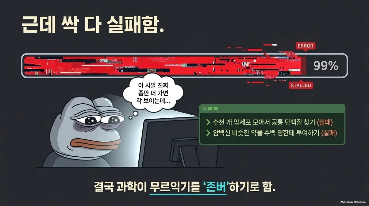 4.png 요즘 존나 뜨거운 [암백신]에 대해서 알아보자