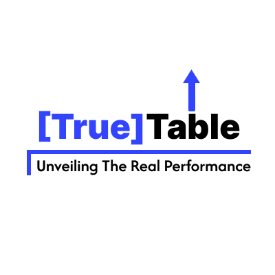 Group 1707483026 (2).png [True]Table : 레알의 15년간 리그 성적 (무리뉴 vs 안첼 vs 지단) & 현 스쿼드 분석