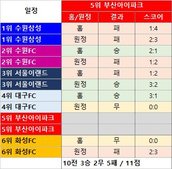 image.png 2026 K리그2 플옵권 6개팀 향후 일정표 업데이트