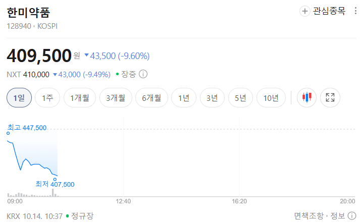 주가다이어트.png K-마운자로 에페 성능 대단하다
