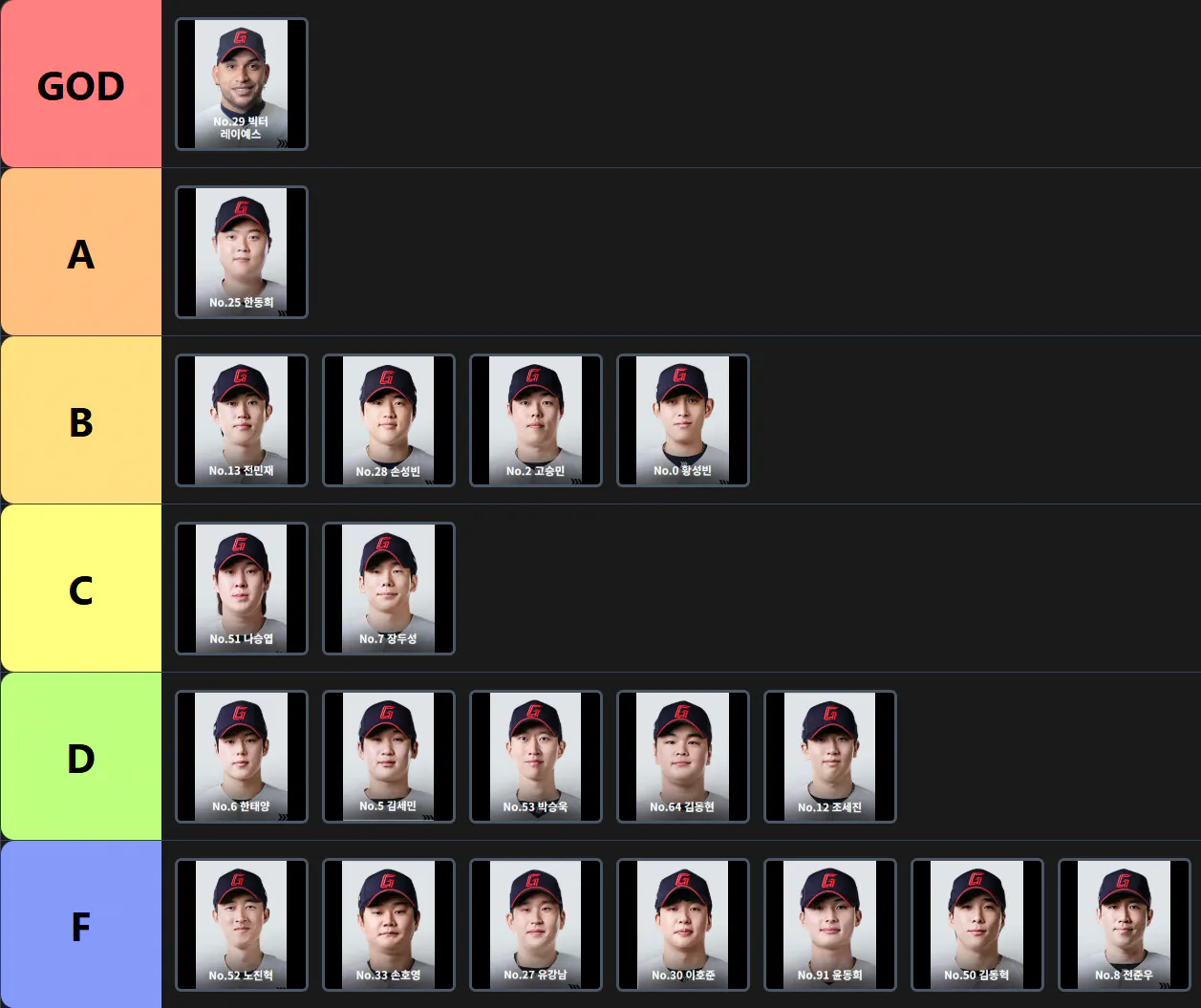 image.png [2026 롯데 리뷰] ⑤ 외야수+지명타자 "팀보다 위대한 선수는 있다"
