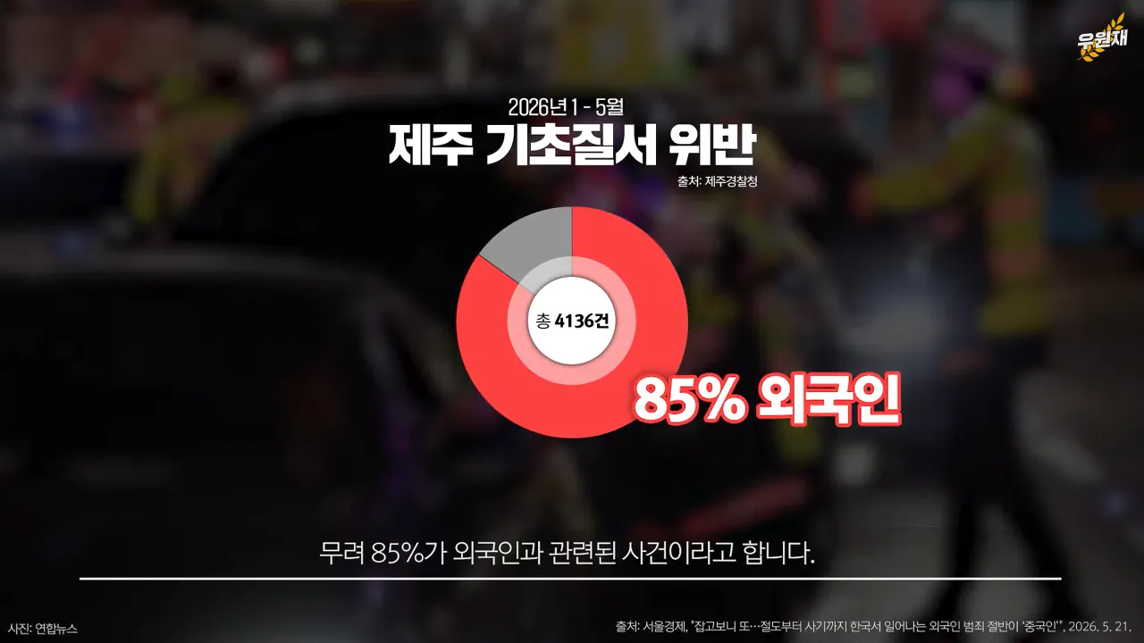 스크린샷(1500).png 10년째 전국 범죄율 1위 제주, 원인은 제도적 허점?