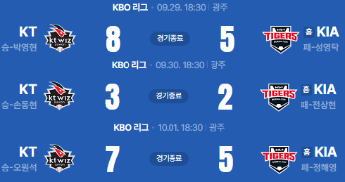 스윕.png [기아 타이거즈 시즌 결산] 물음표를 느낌표로-2편