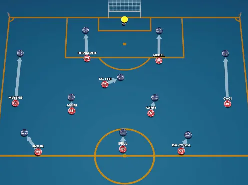 image.png "강등권 팀으로 챔스 경쟁을 했던 감독" 보 헨릭센의 24/25 1. FSV 마인츠 (리그 2위, 포칼 컵 우승)