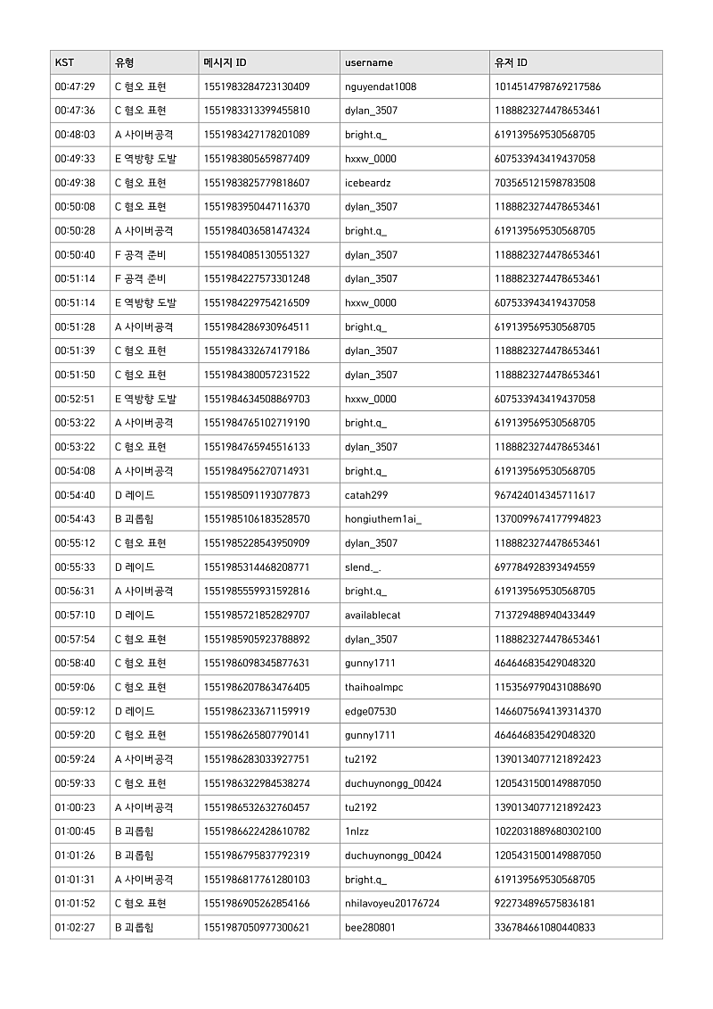 page_04.png 탄부 개인 디스코드에서 테러 예고함