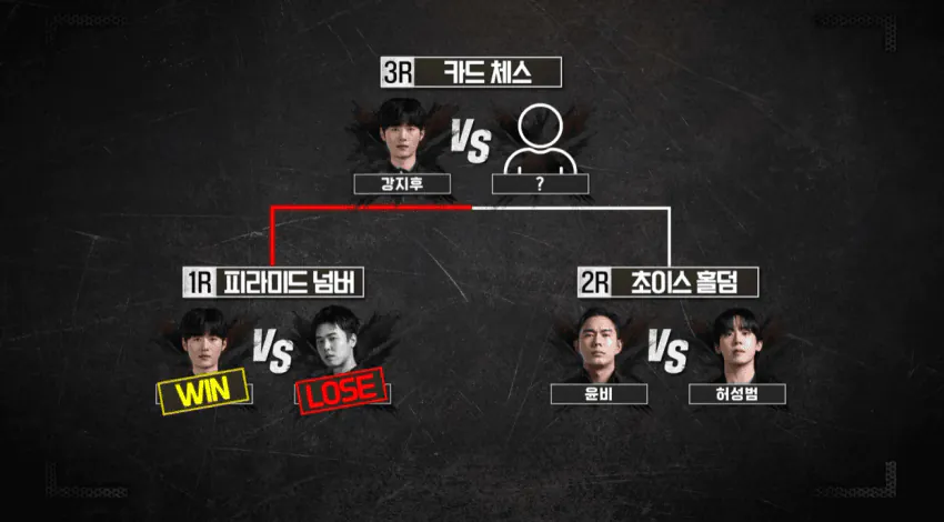 1000147776.png 대형스포) 피의 게임X 최종 우승자 공개 ㄷㄷㄷㄷ