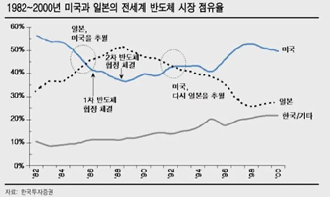 3.JPG [속보] SK하이닉스 미국 관세 협박에도 버티는중 ㄷㄷㄷㄷ