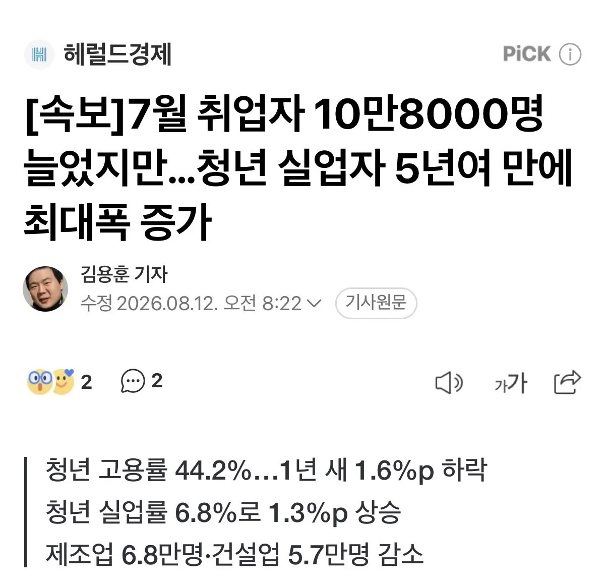 취업자 10만8000명 늘었지만 청년 실업자 최대폭 증가