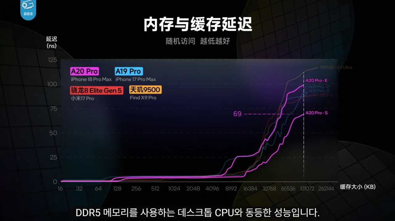 15.png 기커완 아이폰18 프로맥스 A20 분석 요약