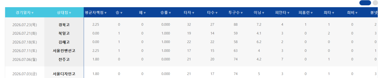 26년김지율3.webp 충암콘 이영복이 갈아버린 투수들 목록 총정리 ㄷㄷㄷㄷㄷㄷㄷㄷㄷㄷㄷㄷㄷㄷㄷㄷㄷㄷㄷ