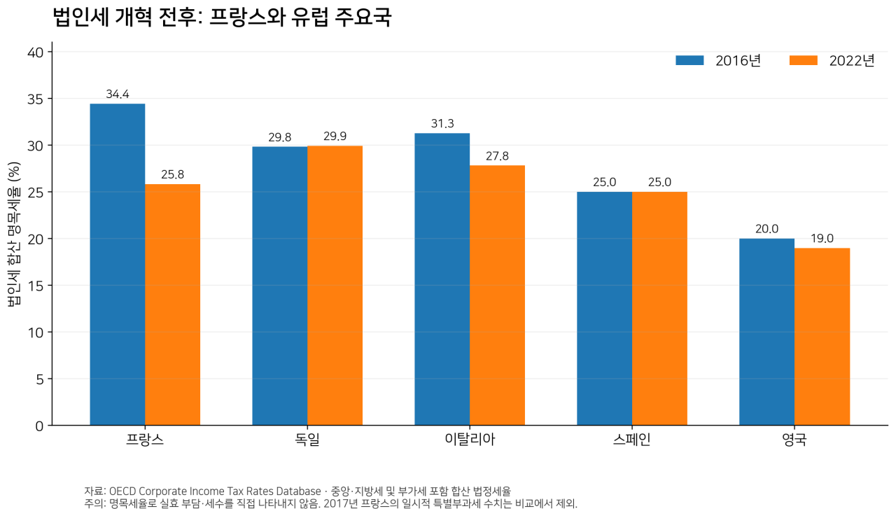 image.png (스압)「마크롱은 결코 비운의 정치가가 아니다」 글의 사실 오류와 빠진 맥락