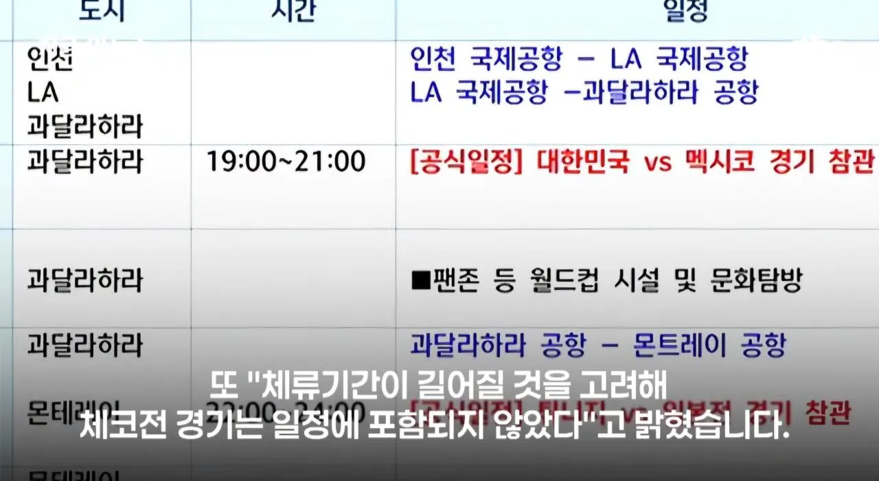 "박지성 뭘 알아?" 협회장 포함된 축협 참관단 출장... 4억 5000만원 들여 대부분 문화 탐방