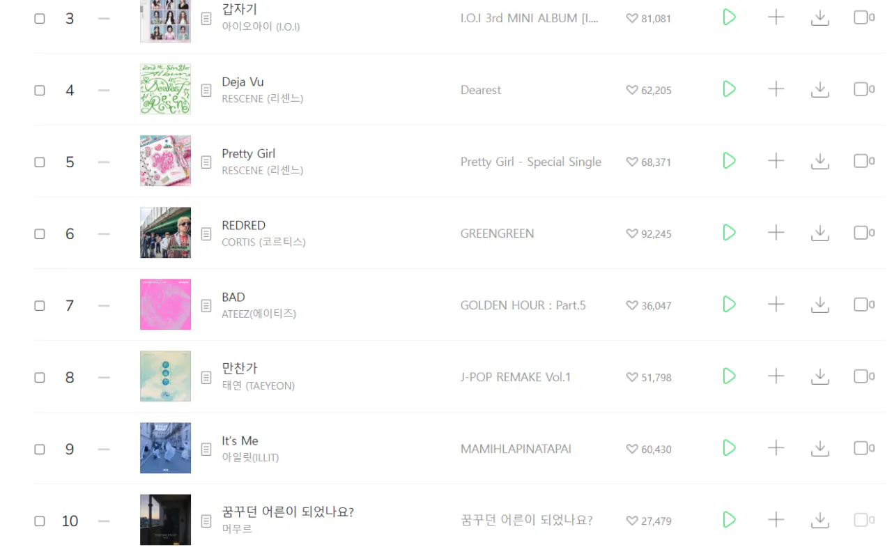 꿈꾸던 어른이 되었나요.png 현재 멜론 탑100 10위인 곡 정체 ㄷㄷㄷㄷ