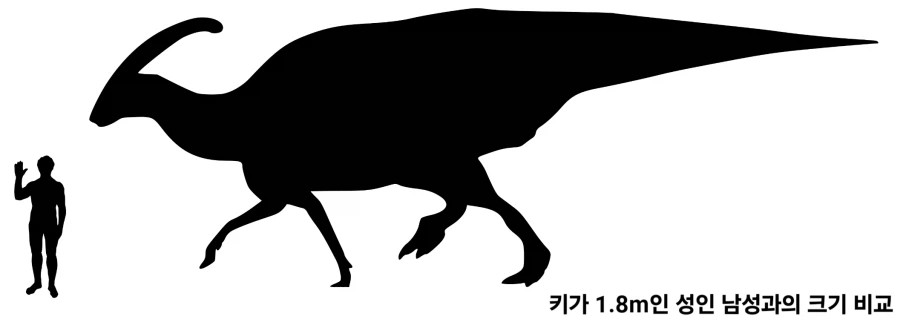 울음소리가 복원된 공룡의 이야기