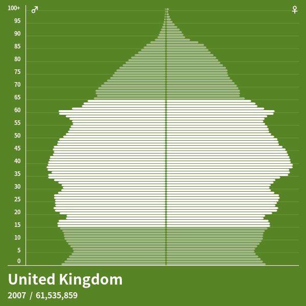 United Kingdom_2007.png 각 나라별 생산인구 - 일본이 일할 사람이 없는 이유, 한국이 일할 사람이 아직도 넘쳐나는 이유