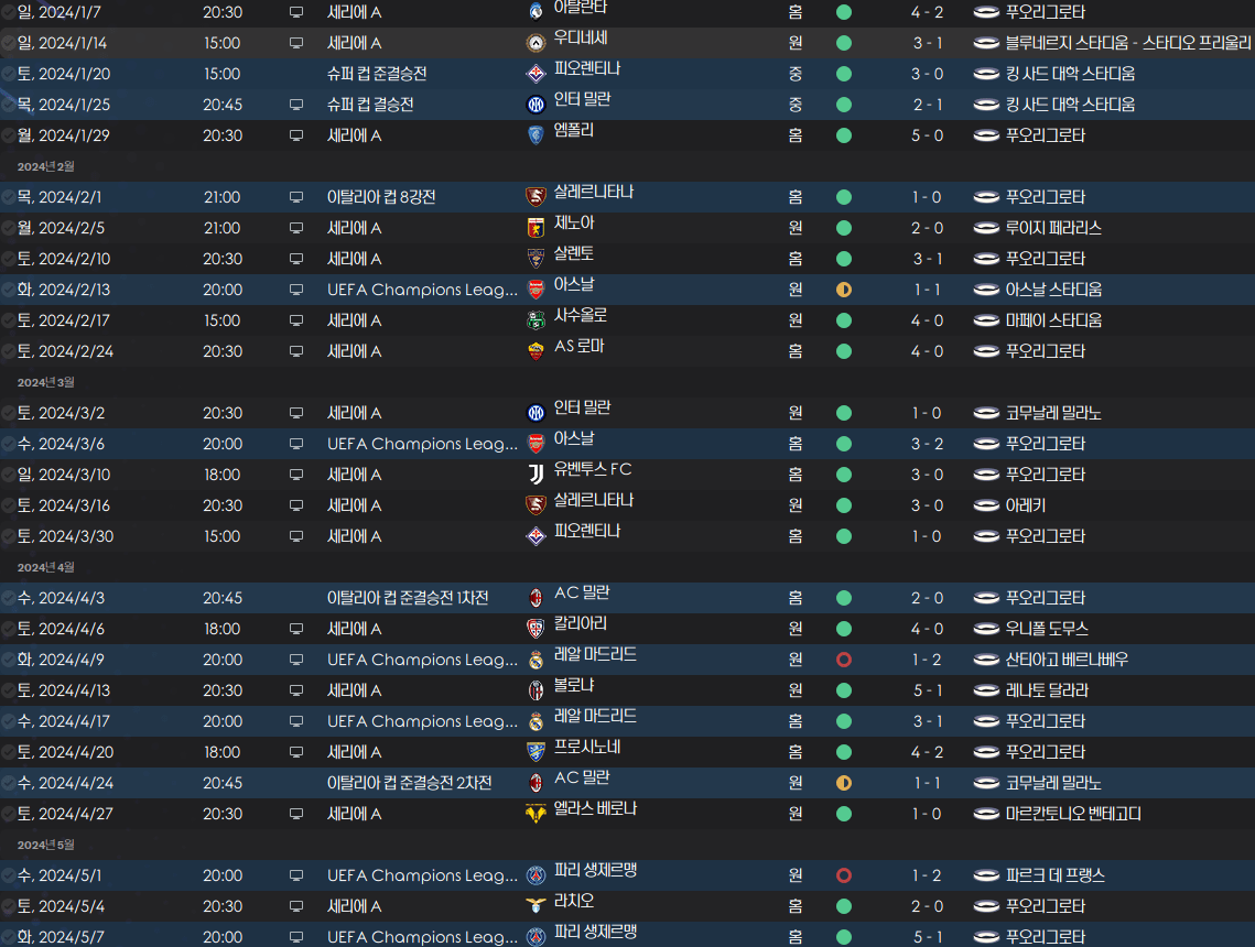image.png "무너진 팀에 환장하는 우승 청부사" 안토니오 콘테의 24/25 SSC 나폴리 (쿼드러플 달성)