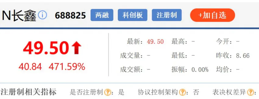 image.png 오늘 상장한 중국 창신메모리 주가 현황.........jpg