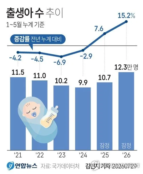 1000058328.jpg 일본 출산율 최신 근황.jpg