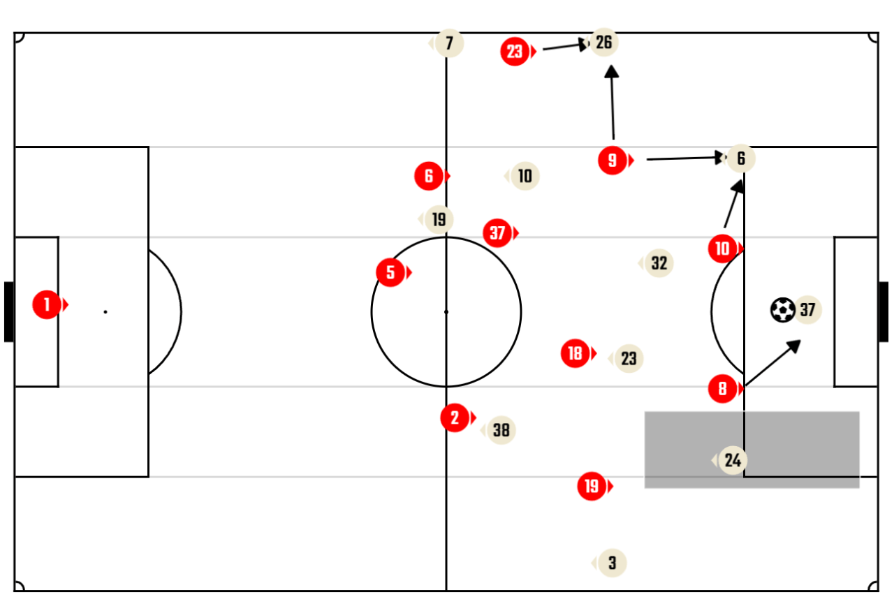 image.png 2R 맨유 vs 입스위치 [하고싶은것과 할 수 있는것의 괴리]