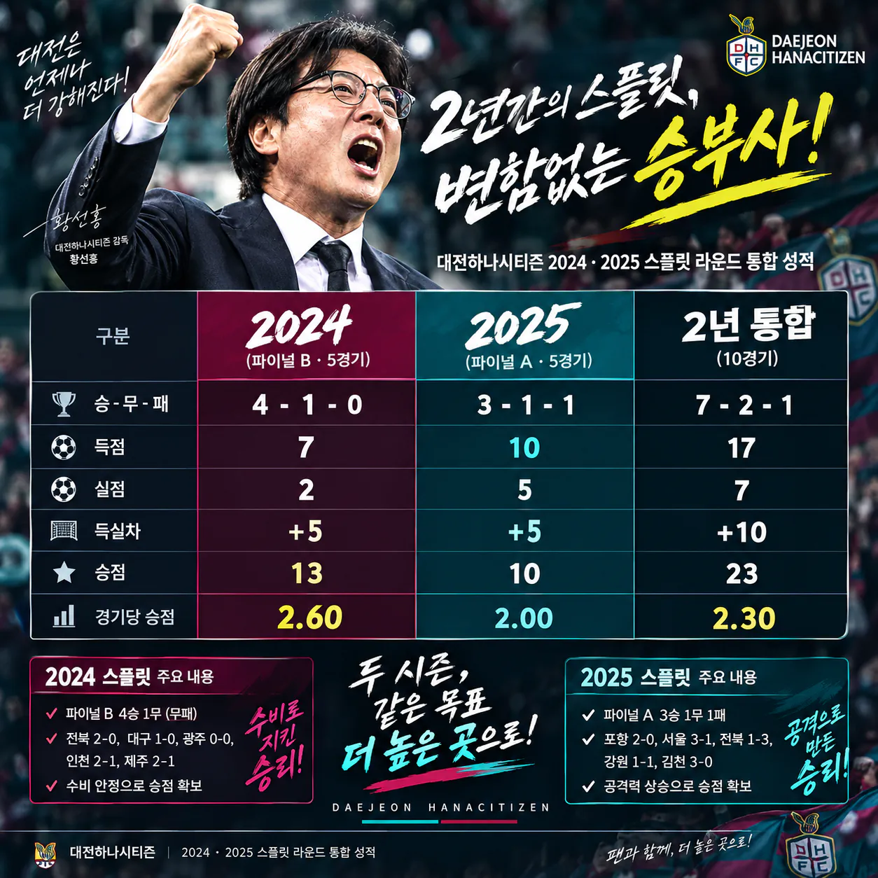 1000067689.png 스플릿의 학살자 약속왕 대전 황선홍 감독