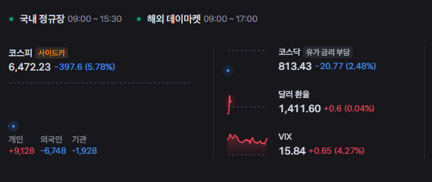 2.PNG 주식) 코스피 사이드카