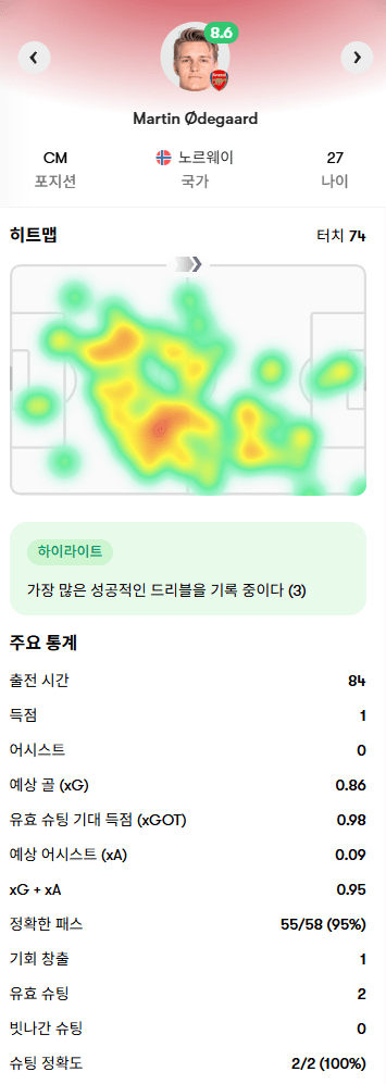 image.png ๋์์จ ์ธํ์์ด ๋งจ์ํฐ์ ์คํฏใทใทใทใทใทใท