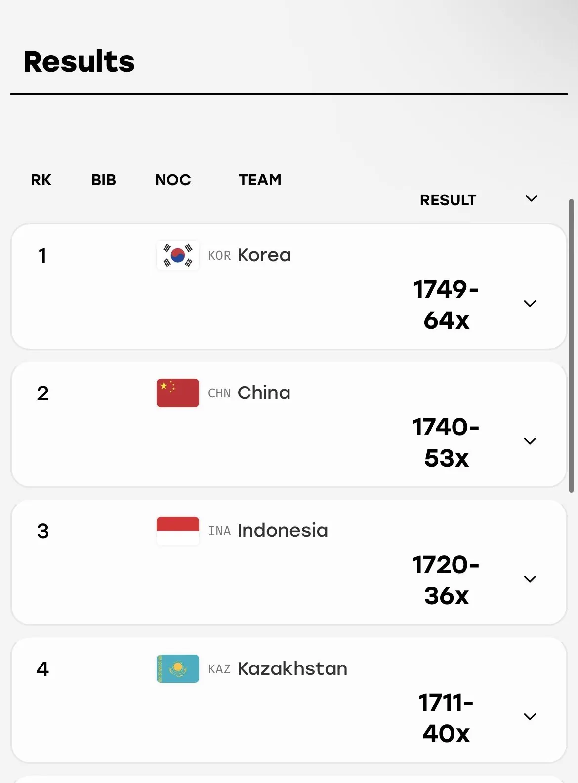 IMG_2572.jpeg 속보) 아시안게임 남자 사격 25m 공기권총 속사 단체전 금메달 ㅅㅅ