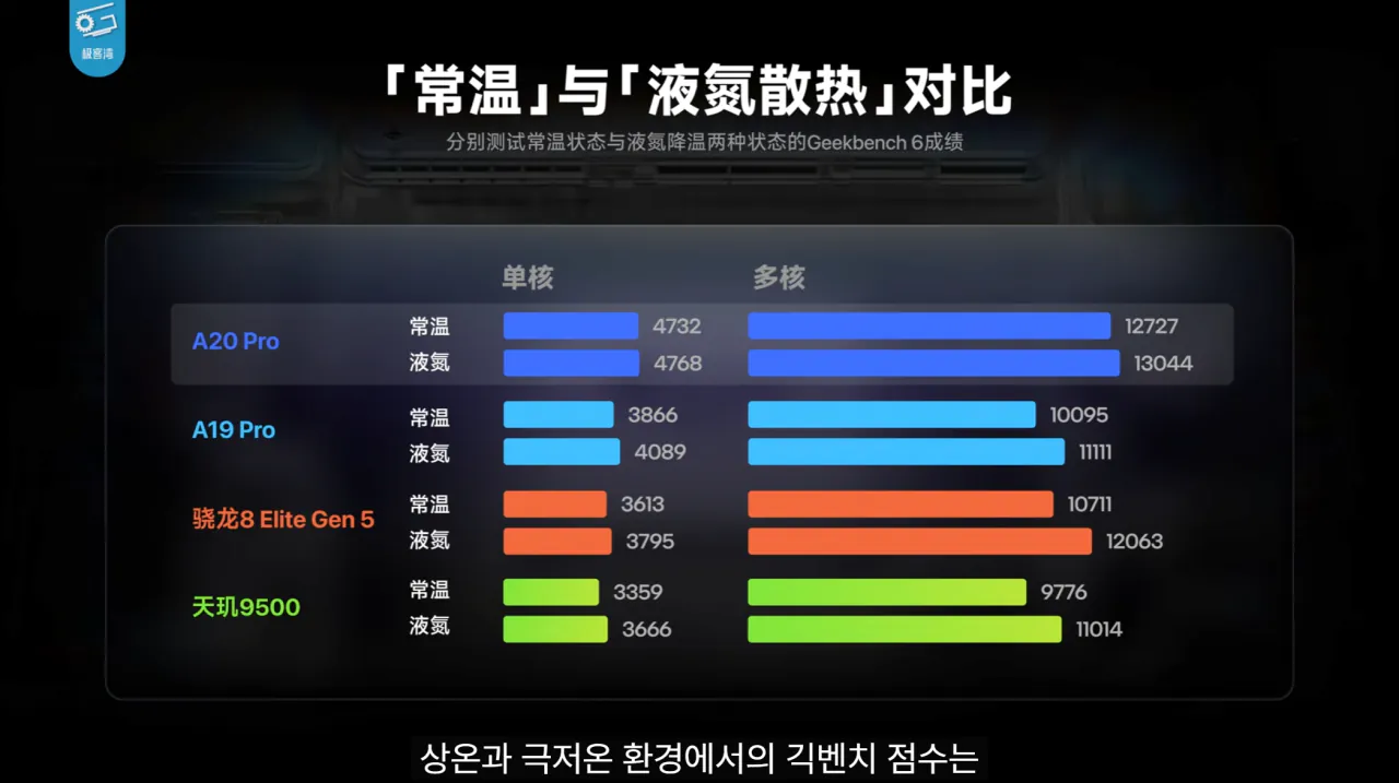4.png 기커완 아이폰18 프로맥스 A20 분석 요약