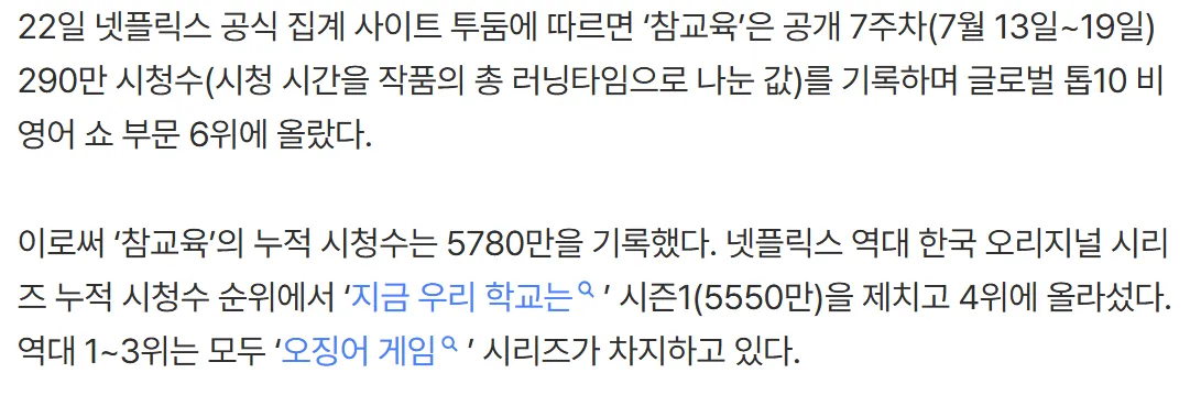 image.png <참교육> 넷플 오리지널 한드 역대 4위 등극 (시리즈별 2위)