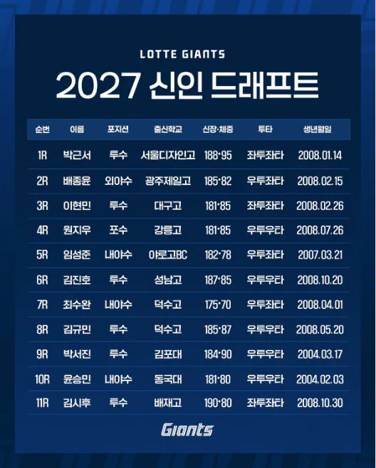 image.png [월간자이언츠] 26년 9월 "8년만의 홈 개막전을 위하여"