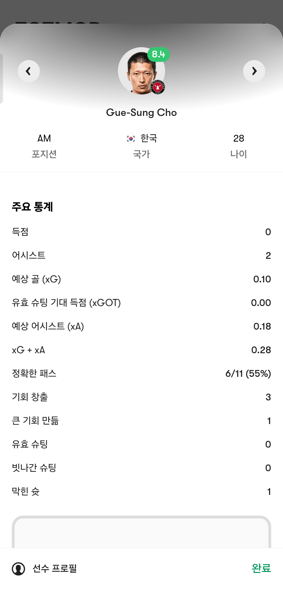 [Fot Mob] 오늘자 조규성 스텟 ㄷㄷㄷㄷㄷㄷㄷㄷ