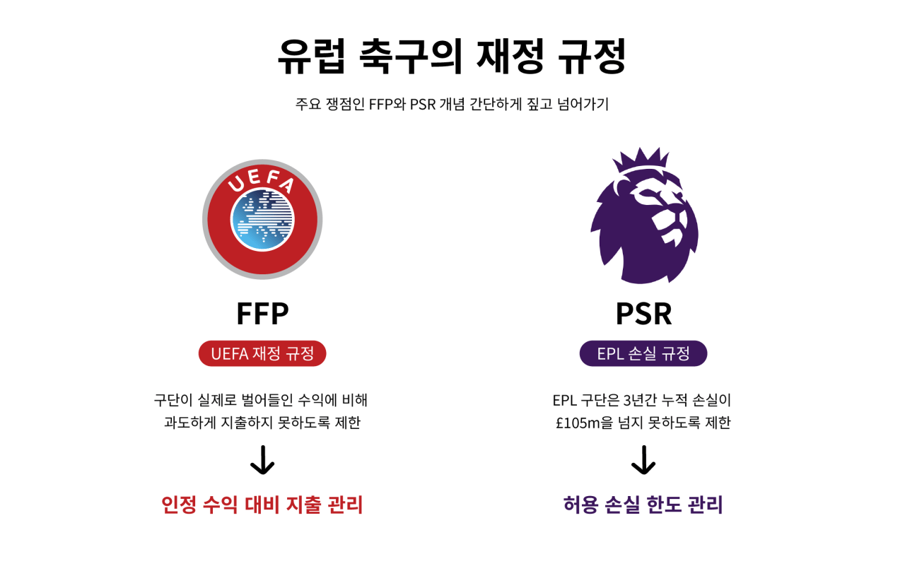 008.png [장문] 맨시티 재정규정 위반 사건 쉽게 이해하기