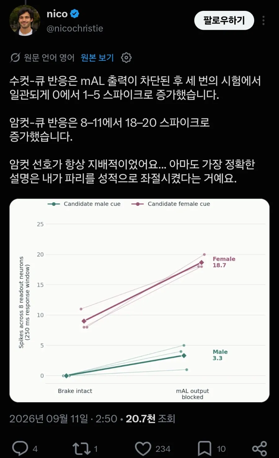 동성애2.webp 통속의 뇌 초파리 근황 ㄷㄷㄷㄷ 이성애자를 양성애자로 바꿔버림;;;;;