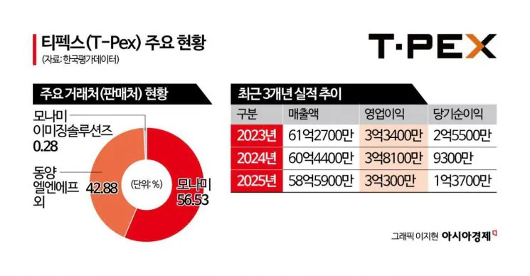 image.png 100억 적자 회사 모나미 근황.jpg