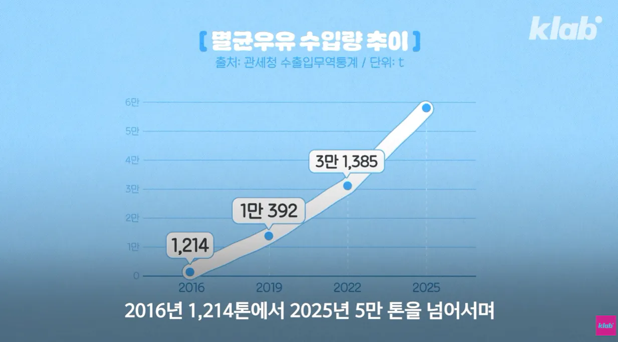 우유 (15).png 40년만에 최저수준을 찍었다는 국산우유 소비