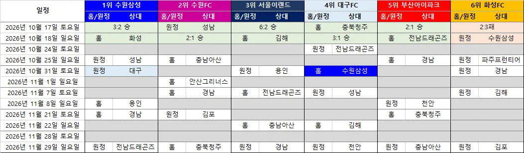 image.png 2026 K리그2 플옵권 6개팀 향후 일정표 업데이트