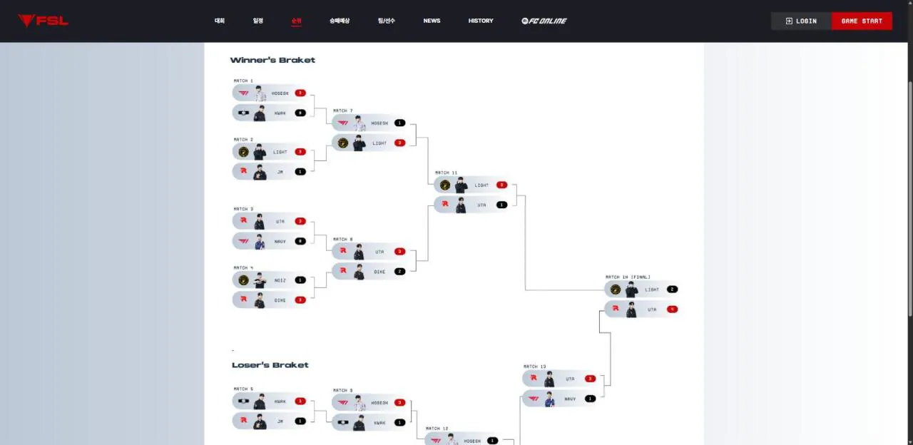 f_bracket.png.ren.jpg [분석] 우타 우승 기념 4231 뜯어보기(feat. 저급여 키퍼? 선수?)