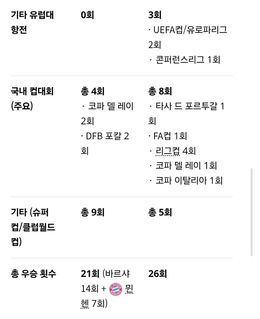 Screenshot_20260929_131853_Samsung Browser.jpg [오피셜] 퍼펩대전 종결, 무펩 대전 시작