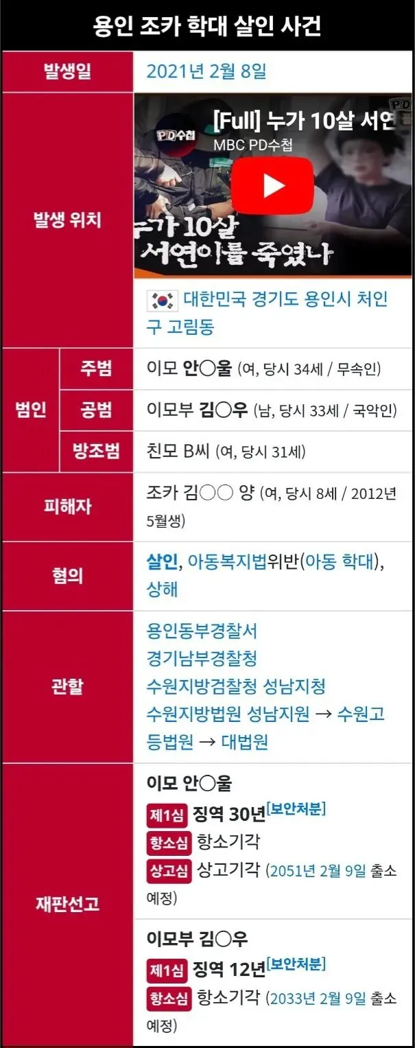 용인 조카 학대 살인 사건.jpg 혐) 8살 친조카를 물고문 해 죽인 이모 부부