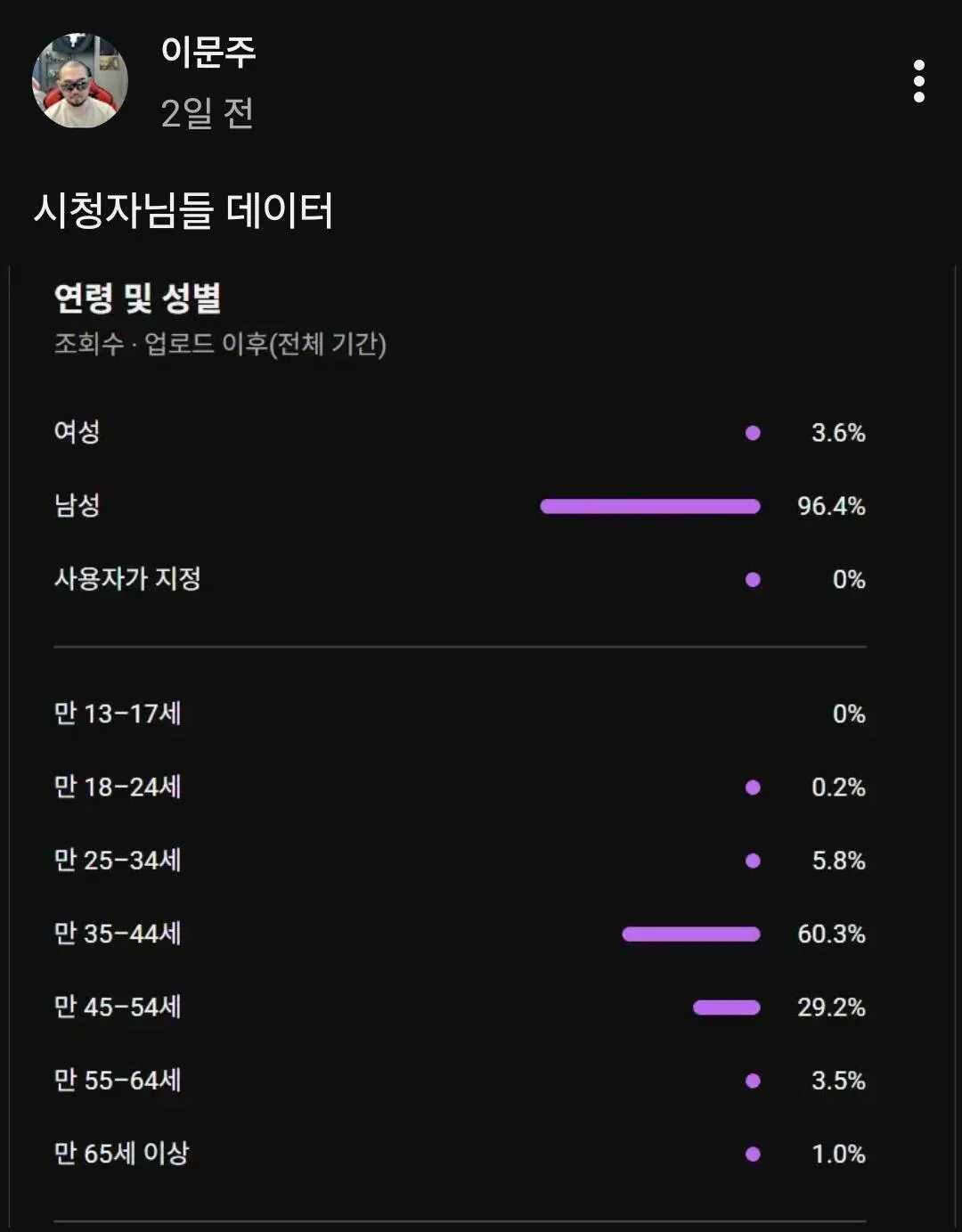 리니지 여캠들이 받는 댓글들 ㄷㄷ