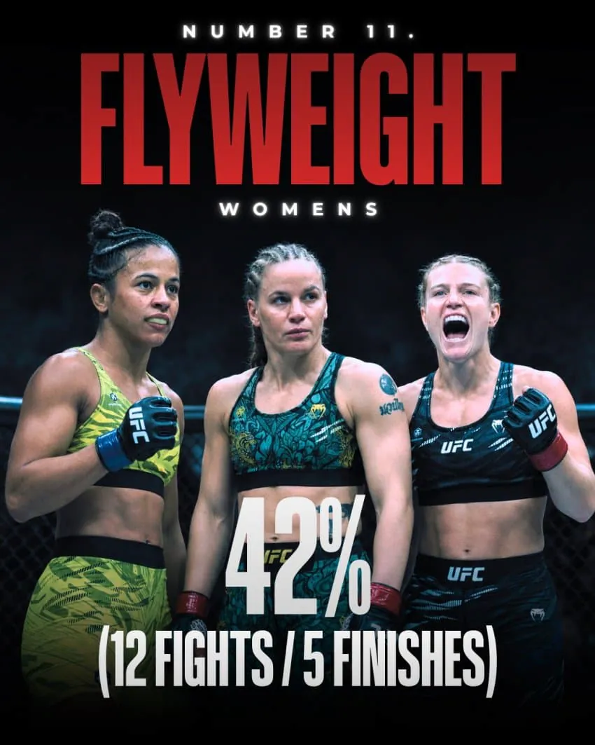 image.png UFC) 2025๋
์ฒด๊ธ๋ณ ํผ๋์์จ jpg