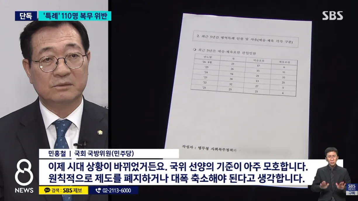 [단독] 국위선양 이제 상황 바뀌었다 군 면제 받고 빈둥빈둥..결국 '취소' (11).png [단독] 군 면제 받고 빈둥빈둥..결국 '취소'