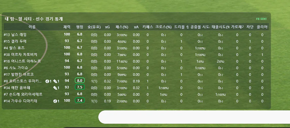 스크린샷2_패널확대.png FM24 스타일의 경기 중 선수 통계 오버레이(패널) v1.0