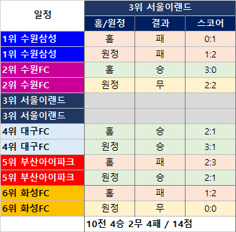 image.png 2026 K리그2 플옵권 6개팀 향후 일정표 업데이트