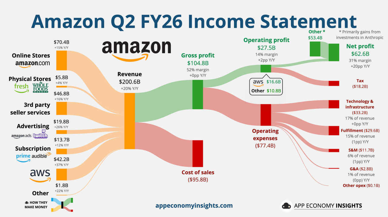 amazon_1.png ๋ฏธ๊ตญ ์ฃผ์ ๋น
ํ
ํฌ๋ค์ 2026๋
2๋ถ๊ธฐ ์ค์ 