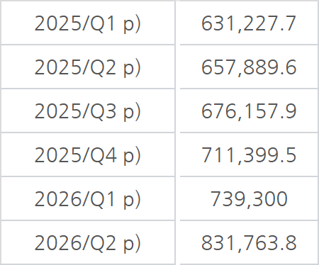 ํ๋ช
.png 26๋
์๋ฐ๊ธฐ GDP: ํ๊ตญยท๋ฉ์์ฝยท์คํ์ธยท์ผ๋ณธยทํธ์ฃผ
