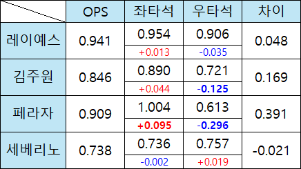 image.png [월간자이언츠] 26년 8월 "9년 연속 가을야구 진출 실패"